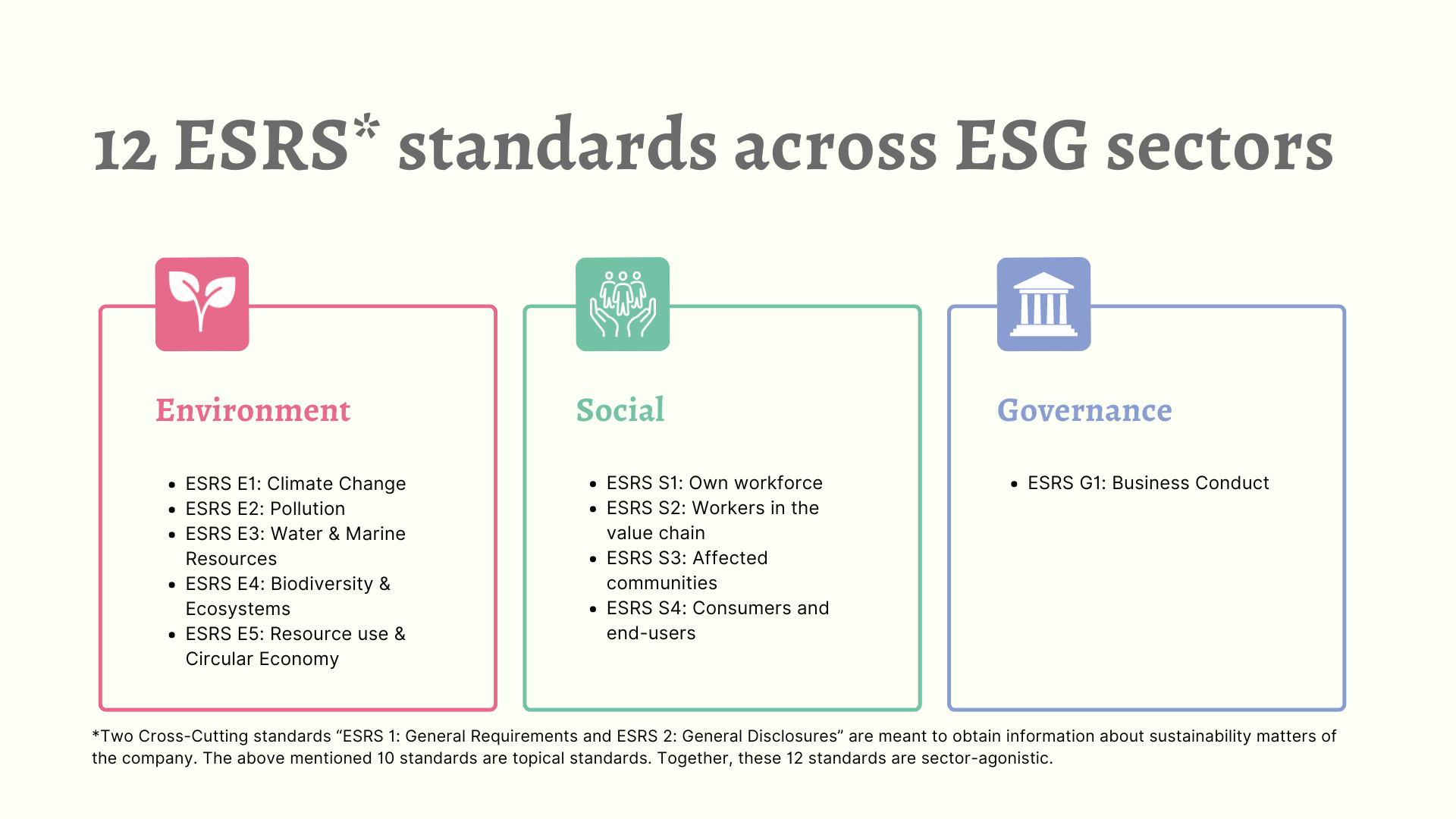 12 ESRS* Standards accross ESG sectors