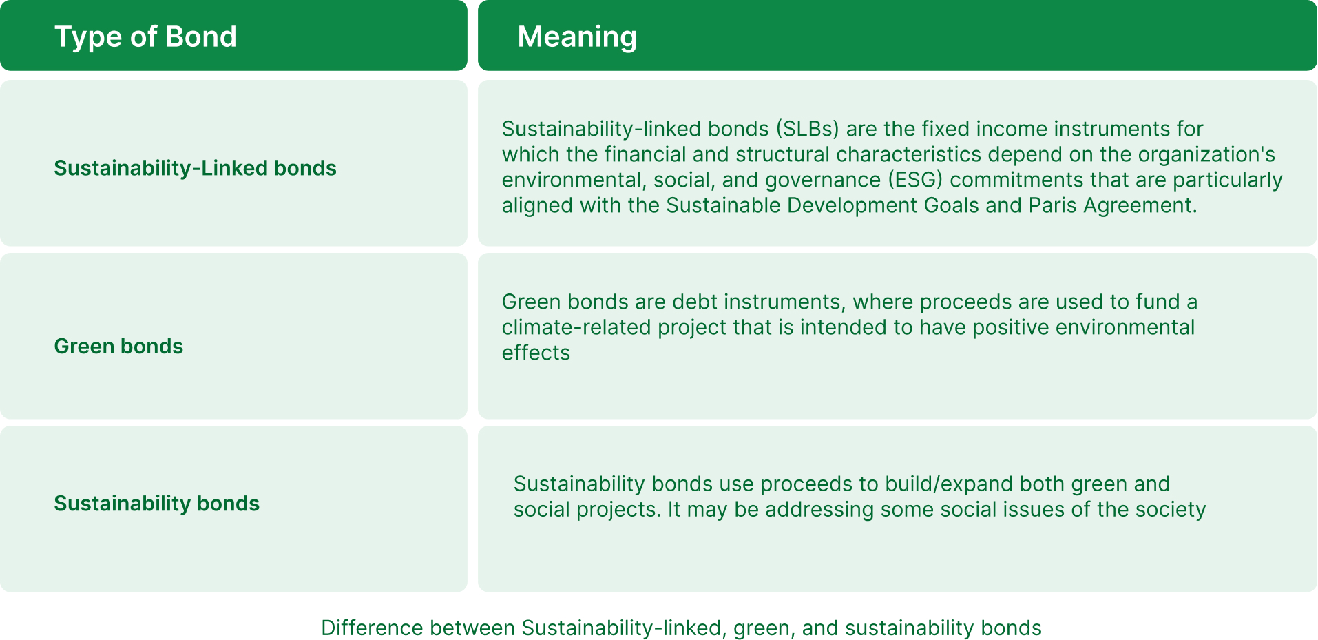 Fabricating Bonds Table