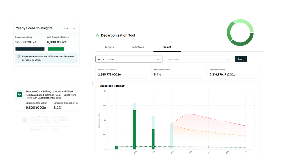 Integrated with Decarbonisation Planning
