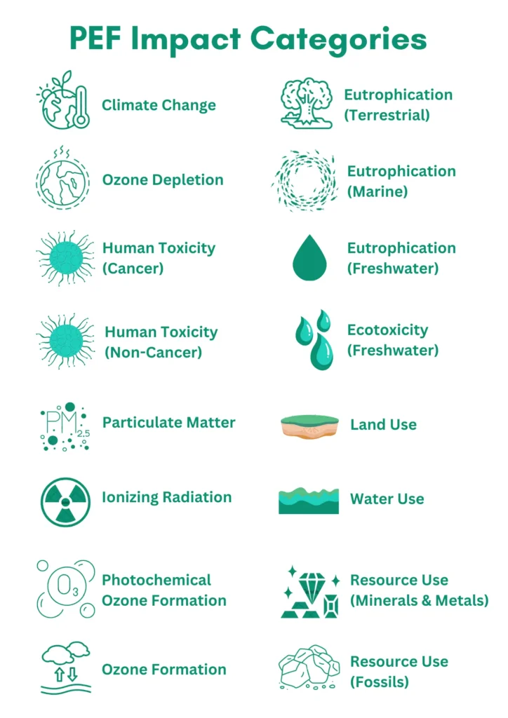 0014_pefImpactCategories