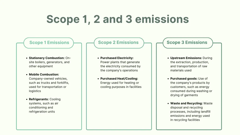 0016_scope123Emissions