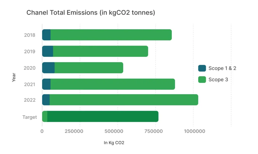 0026_channelTotalEmissions
