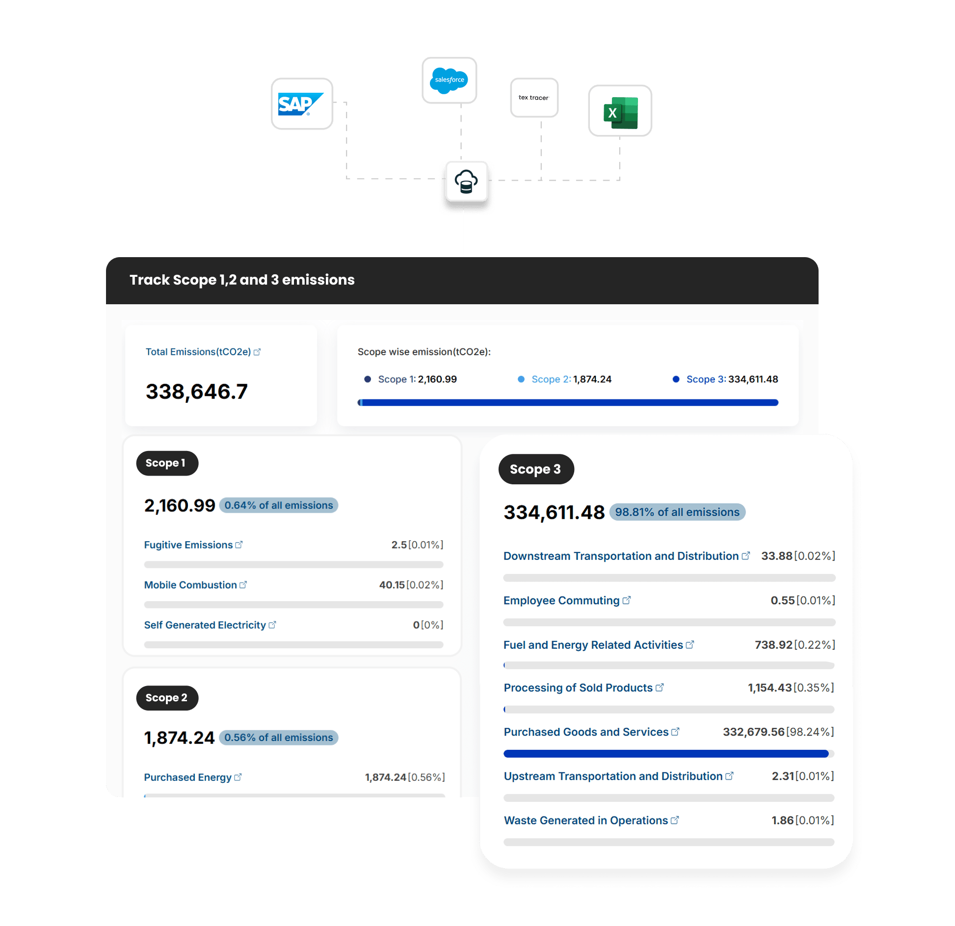 Carbon accounting individual product transparent