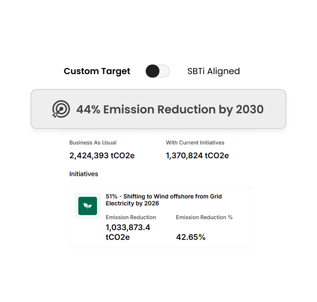 decarbonisation feature 1