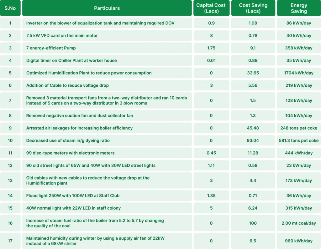 minimumCostSustainability2122