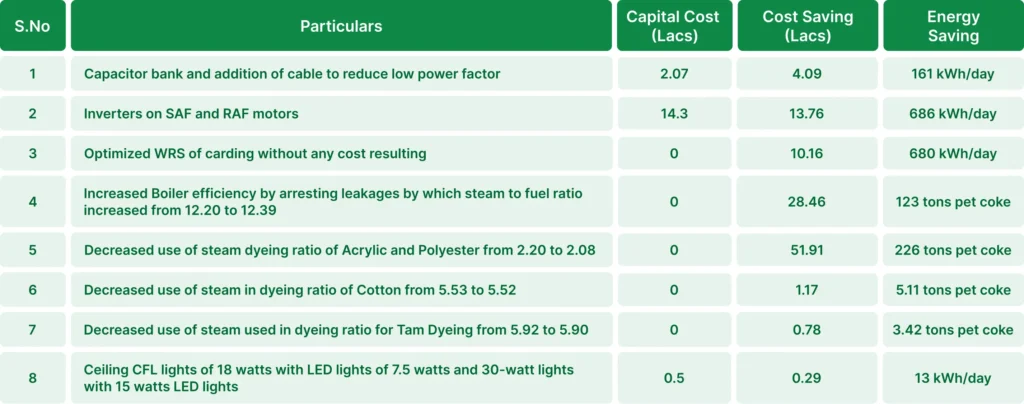 minimumCostSustainability2223