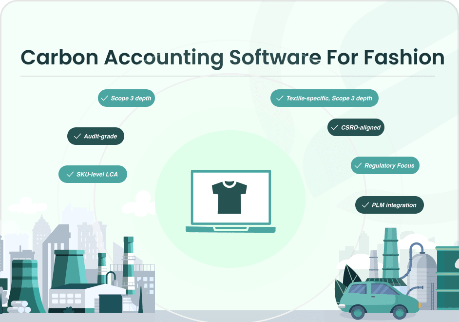 carbon accounting software for fashion
