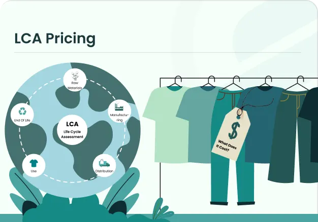 LCA Pricing
